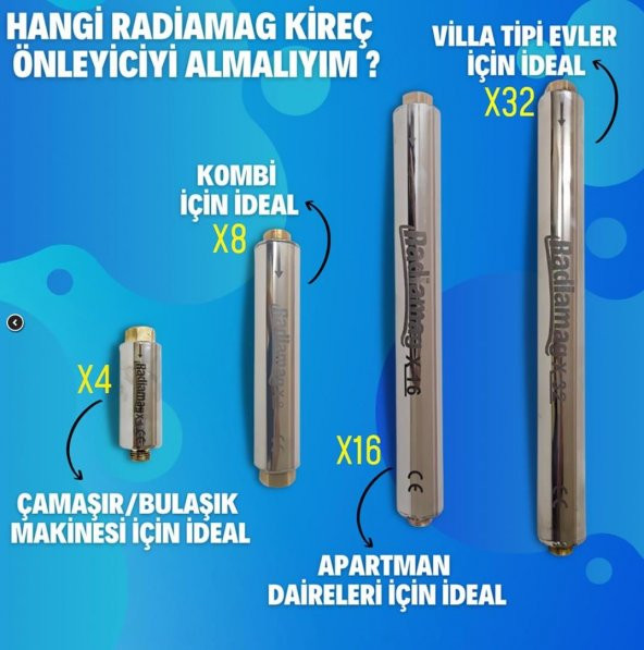 Ev Tipi - Daire Tipi Manyetik Kireç Önleyici X16 Su Arıtma Cihazı Kolay Montaj - 4