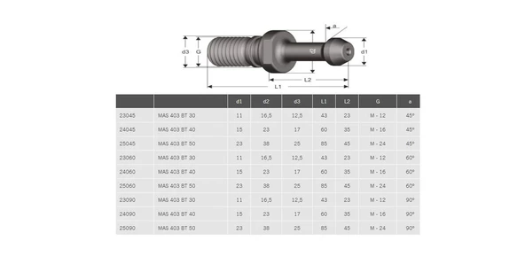 BT 40 - 45 DERECE İÇTEN SU VERMELİ PULSTAT CİVATA ( PULL STUD ) - 4