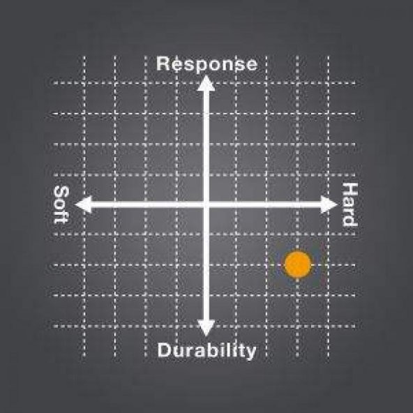 YONEX POLY TOUR FIRE 120-2 (200 m) TENİS KORDAJ Monofilament - 2