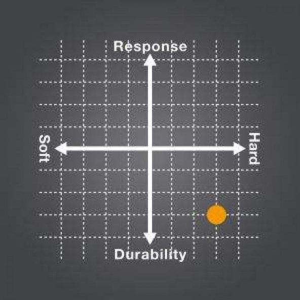 YONEX POLY TOUR FIRE 125-2 (200 m) TENİS KORDAJ Monofilament - 2