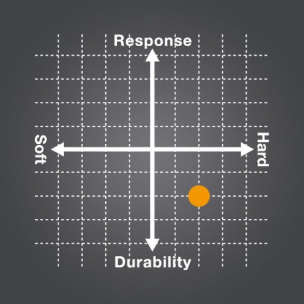 YONEX POLY TOUR PRO 120 (12m) TENİS KORDAJI - SARI - 2