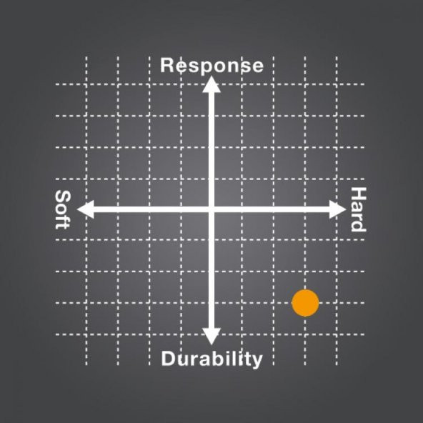 YONEX POLY TOUR FIRE 125 (12 m) TENİS KORDAJ-Kırmızı Monofilament - 2