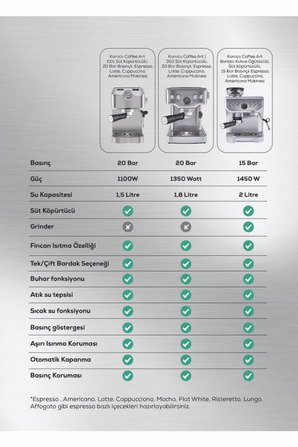 Coffee Art 1353 Süt Köpürtücülü 20 Bar Basınçlı Espresso, Latte Cappuccino Americano Makinesi - 5