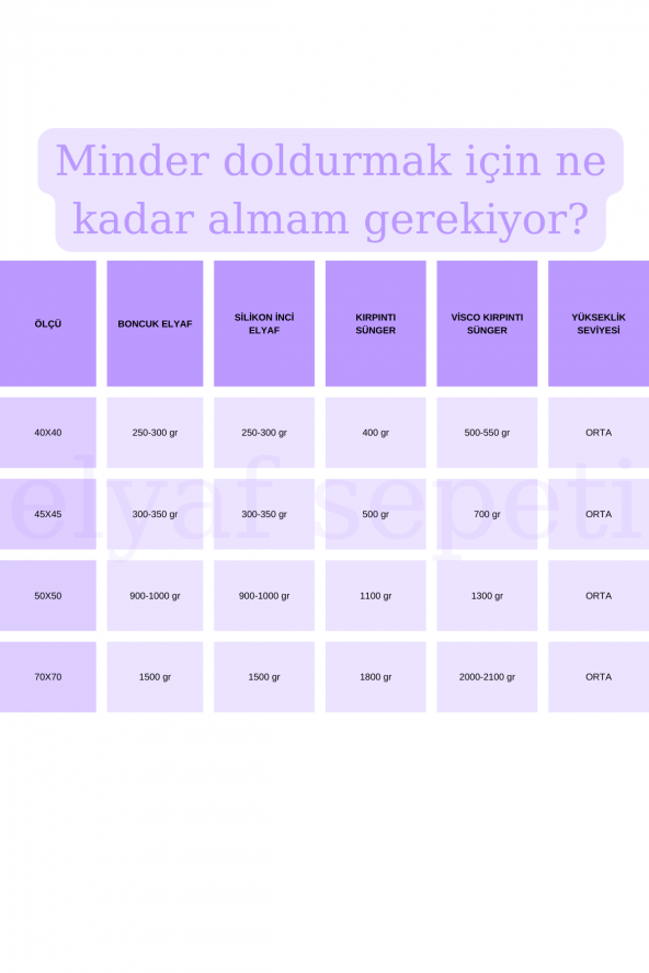 10 Kg Kırpıntı Sünger Minder Dolum Dolgu Malzemesi - 2