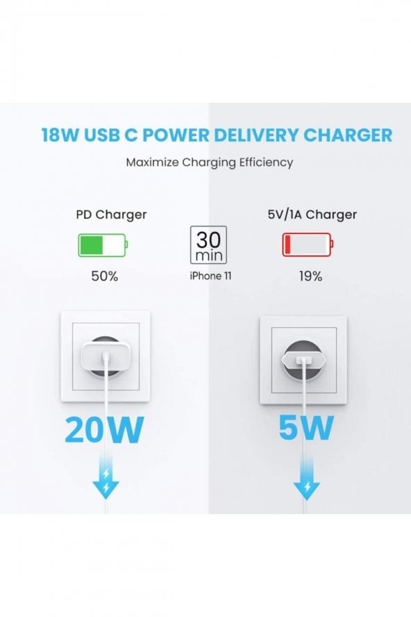 Ugreen 20w Type-c Pd Qc 3.0 Hızlı Şarj Cihazı - 3