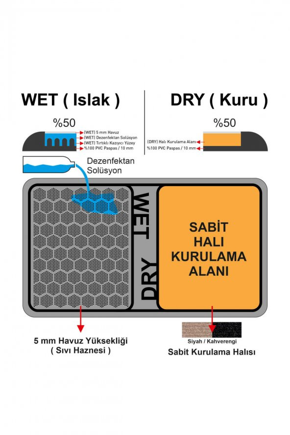 Islak - Kuru Wet Dry Dezenfektan Havuzlu Hijyen Paspas 45x80cm - Siyah / Black - 3