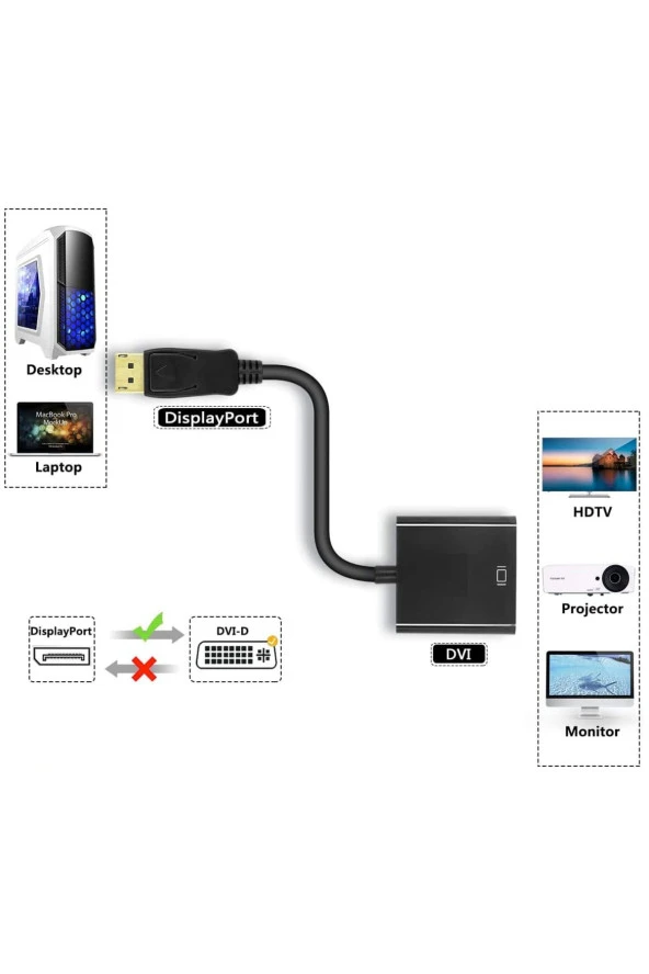 Display Dvi Çevirici Displayport To Dvı Adaptör Display In Dvi Out Dp Erkek Dvi Dişi Kablo - 3