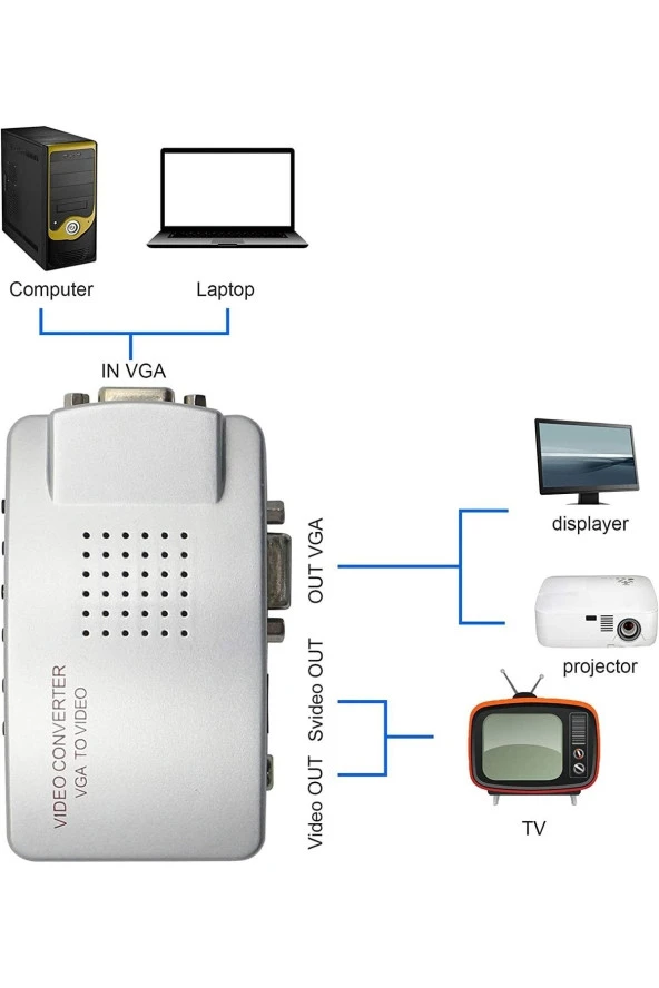 Vga To Video Converter Vga Rca Adaptörü Kompozit Vga Video S-video Dönüştürücü Vga Dan Rca - 3
