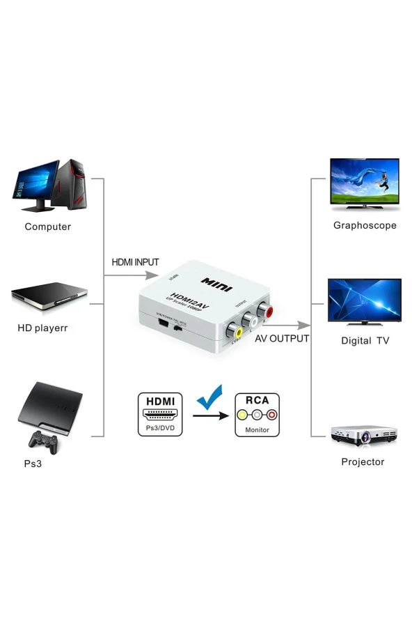 Hdmi To Rca Görüntü Ve Ses Dönüştürücü Çevirici Hdmı In Av Out Converter Adaptör Lale Cvsb - 4