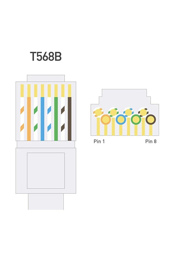 Rj45 Cat6 Konnektör 100 Adet 8p8c Ethernet Jakı Rj45 Cat6 Konnektör Ethernet Kablo Sıkma Uç Rj45 Fiş - 3