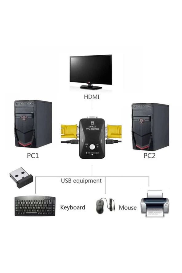2 Port Usb Kvm Switch 2 In 1 Out Usb 2.0 Kvm Fare Klavye Switcher Kablolar Dahil - Resim 5