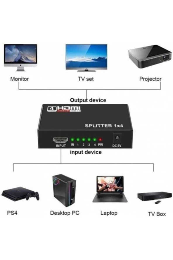 Adaptörlü 4 Port Hdmı Splitter Hdmı Çoklayıcı 1 Girişi 4 Çıkış Hdmı Splitter 1.4v - Resim 2