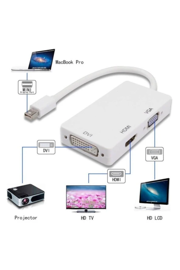 Mini Displayport To Hdmı Dvı Vga Çevirici Dönüştürücü Minidp Combo Minidisplay To Hdmi Vga Dvi - 4