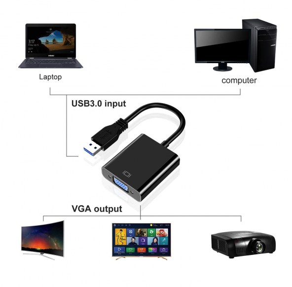Usb To Vga Dönüştürücü Usb 3.0 Vga 15 Pin Çevirici Çoklu Ekran Video Dönüştürücü Usb In Vga Out - 3