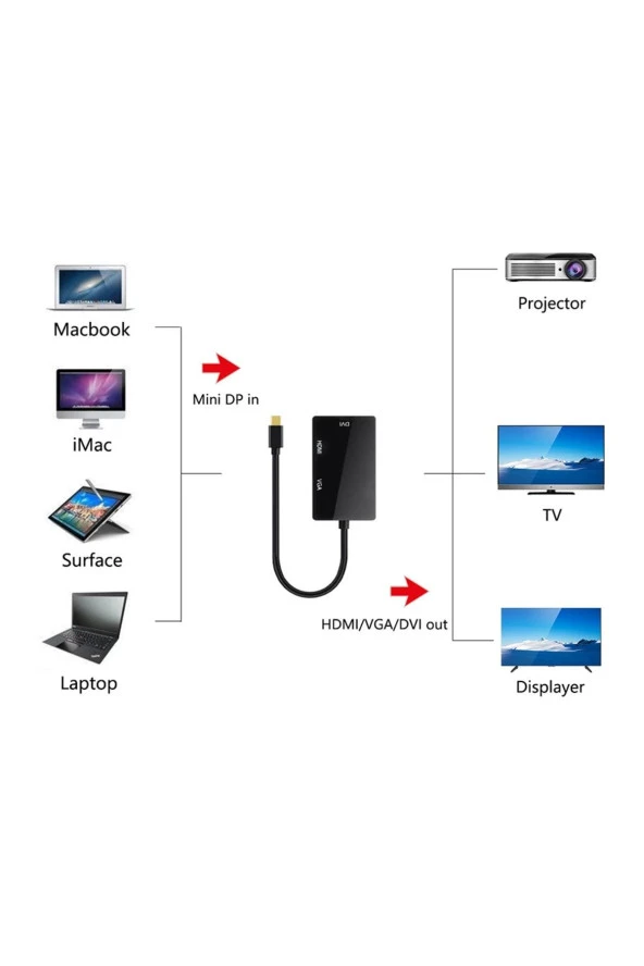 Mini Displayport Vga Dvi Hdmi Çevirici 3 In 1 Mini Dp Erkek Dvı Hdmı Vga Dişi Thunderbolt - 4