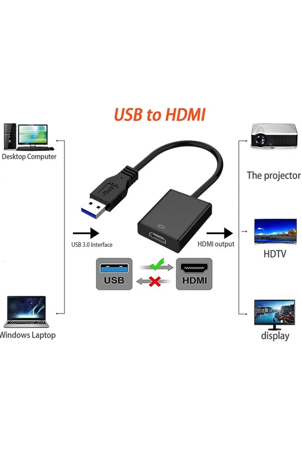 Usb Hdmi Dönüştürücü Kablo Usb 3.0 To Hdmı Çevirici Adaptör 1920x1080p@60hz (usb 3.0 Üzerinden) - 3
