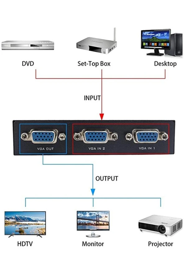 2 Port Vga Switch 2 Kasa 1 Monitör Vga Seçici Vga Giriş Çoklayıcı 2 Giriş 1 Çıkış 15 Pin Vga - 4