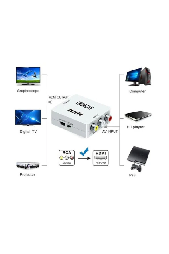 Rca To Hdmi Görüntü Ve Ses Dönüştürücü Çevirici Av In Hdmı Out Converter Adaptör Lale Cvsb - 4