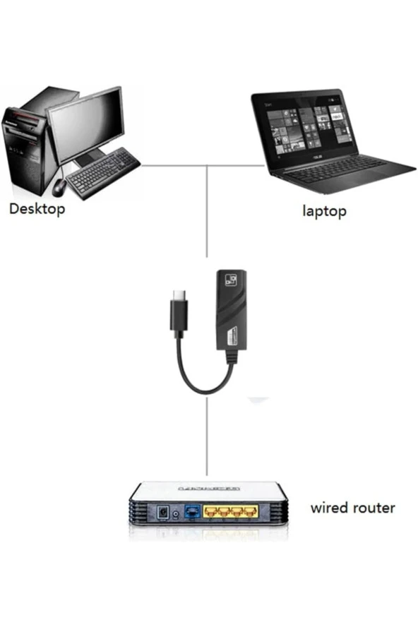 Type-c Ethernet 10/100/1000 Çevirici Type C Rj45 Usb 3.1 Arayüzü (usb C Rj45) Gigabit Lan Network - 5