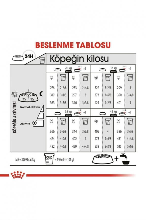 Royal Canin Maxi Dermacomfort Yetişkin Köpek Maması 12 Kg - 6