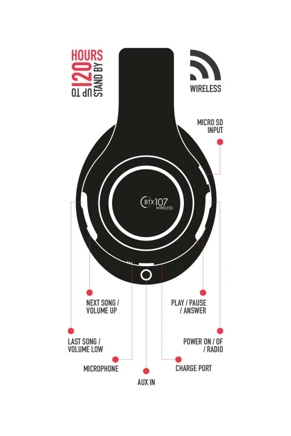 BTX107 Kulak Üstü Bluetooth Kulaklık Siyah iOS & Android Uyumlu AUX Girişli - 4