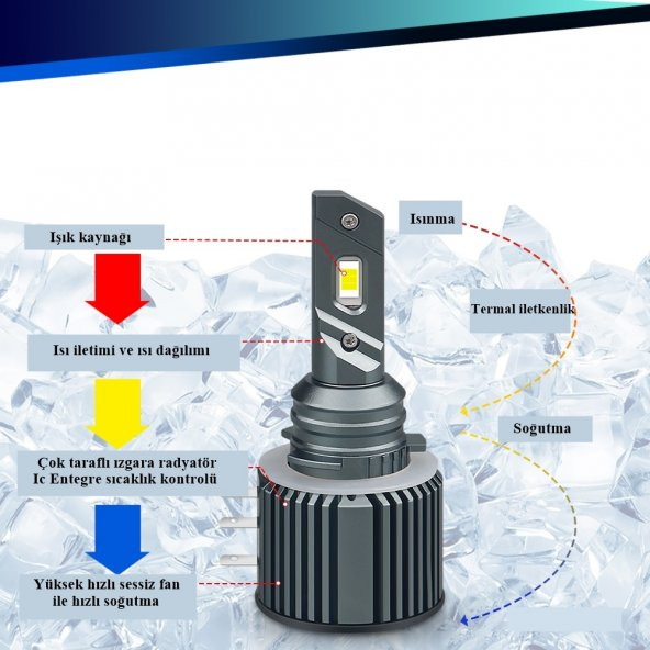 Led far ampulü H15 3570 chip 100W 20.000LM Canbus 9-32V / LAAM560-2 - 6
