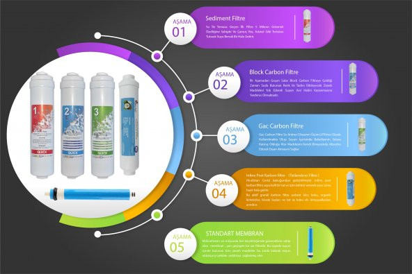 Inline Kapalı Kasa Tüm Su Arıtma Cihazları için 5li Filtre Seti - Resim 5