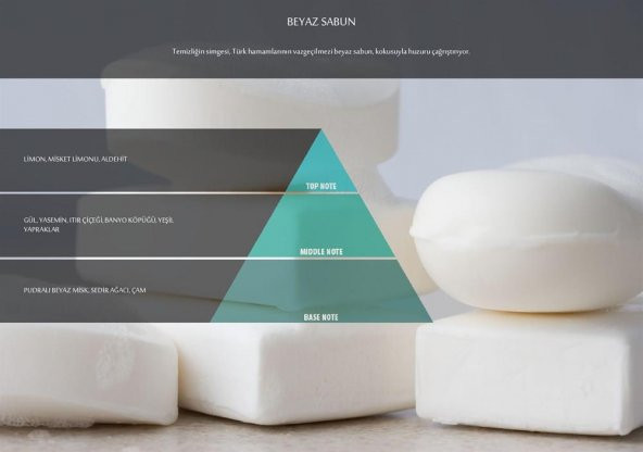 Rulopak Beyaz Sabun (Hamam) Koku Kartuşu 200 ml (M7) - Resim 4