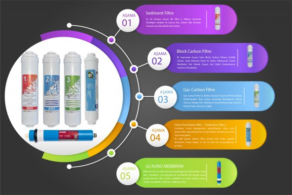 Kapalı Kasa Su Arıtma Cihazları İçin Filtre Seti - Resim 4