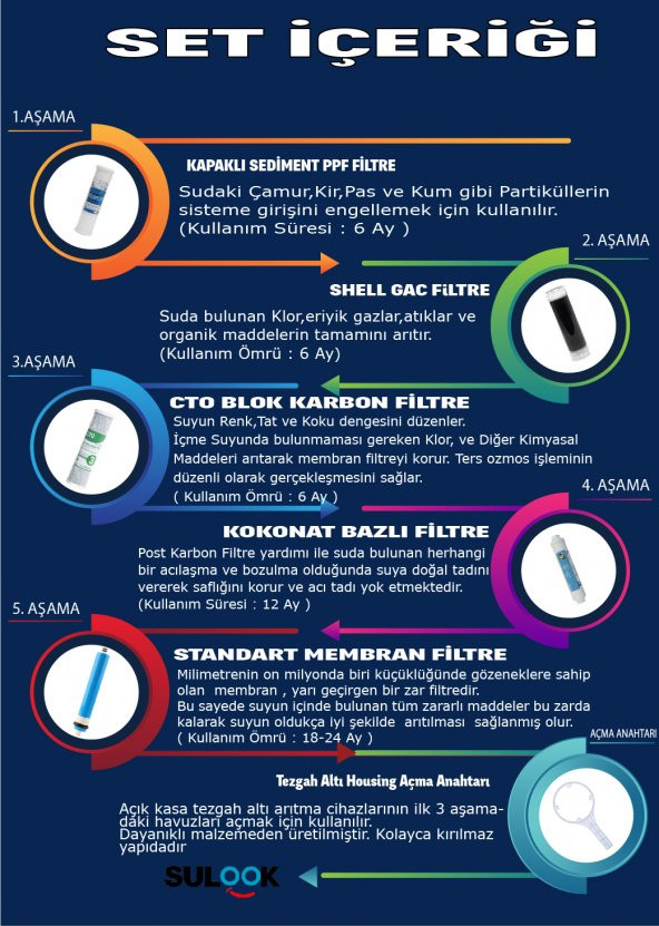 Açık Kasa Su Arıtma Cihazı Filtre Bakım Seti Standart Membranlı
