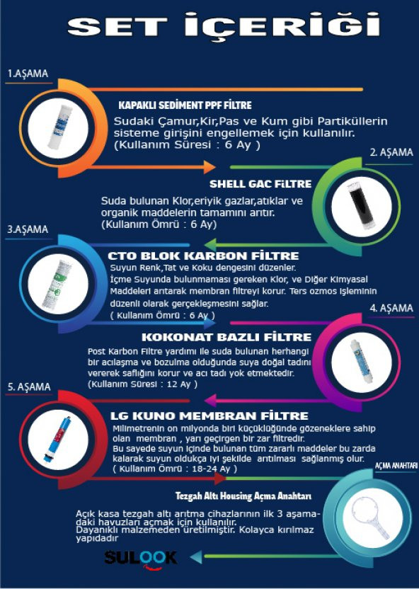 İhlas Aura Cebilon ve Aura Cebilon Compactı Uyumlu Filtre  Seti LG  Membranlı - Resim 4