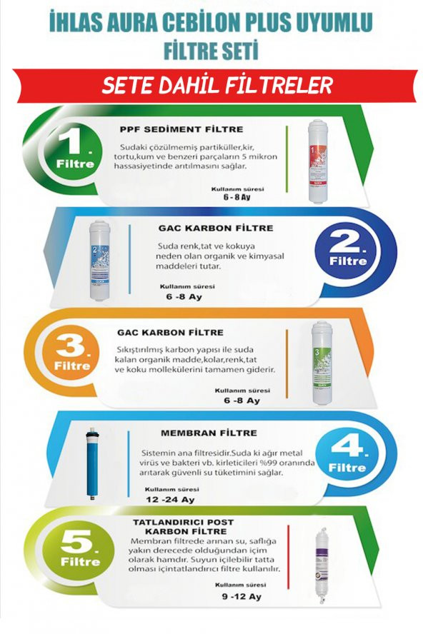 İhlas Aura Cebilon Platinum Uyumlu 5li Filtre Seti - 5