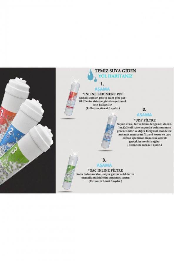 Kapalı Kasa Su Arıtma Cihazı Inline Filtresi 3lü Filtre Set ürün görseli