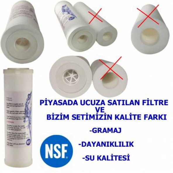 İhlas Aura Cebilon Uyumlu 5li Filtre Seti - USA - NSF - 5