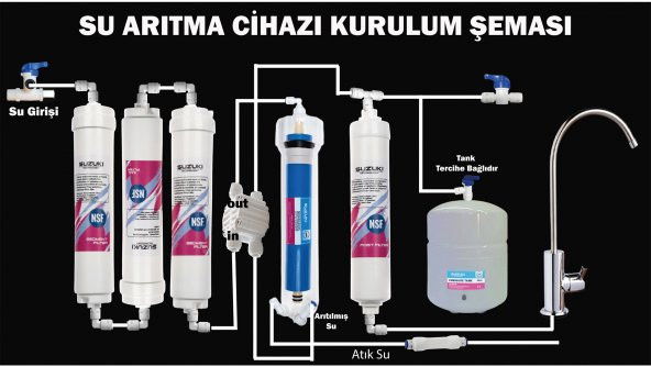 Su Arıtma Cihazı Kolay Yapım Seti,Su arıtma Cihazı Komple Set - 2