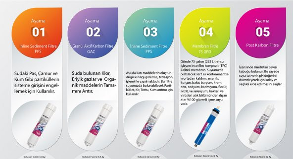 Su Arıtma Cihazı Kolay Yapım Seti,Su arıtma Cihazı Komple Set - 3