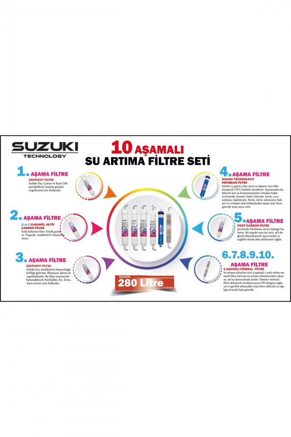 Tüm Kapalı Kasa Su Arıtma Cihazları Için 10 Aşamalı Filtre Seti - 2