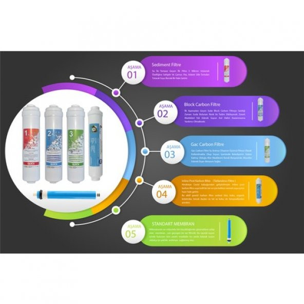 SUZUKI TECHNOLOGY  Inline Kapalı Kasa Tüm Su Arıtma Cihazlarına Uyumlu 5li Filtre Takımı - Resim 3