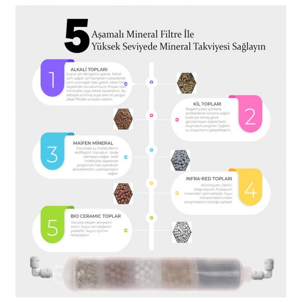 SUZUKI TECHNOLOGY 10 Aşamalı POMPALI Su Arıtma Cihazı,Çevre Dostu - Resim 6