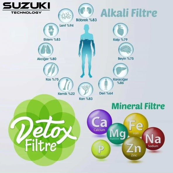 10 Inç Açık Kasa Su Arıtma Cihazı Tam Set (7 Filtre) Mineral Ve Detoks Filtre Ilaveli - 8