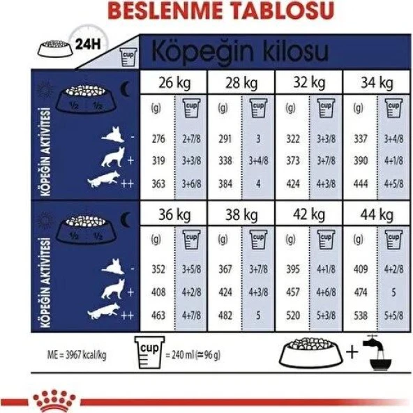 Royal Canin Maxi Adult Büyük Irk Yetişkin Köpek Maması 15kg - 4