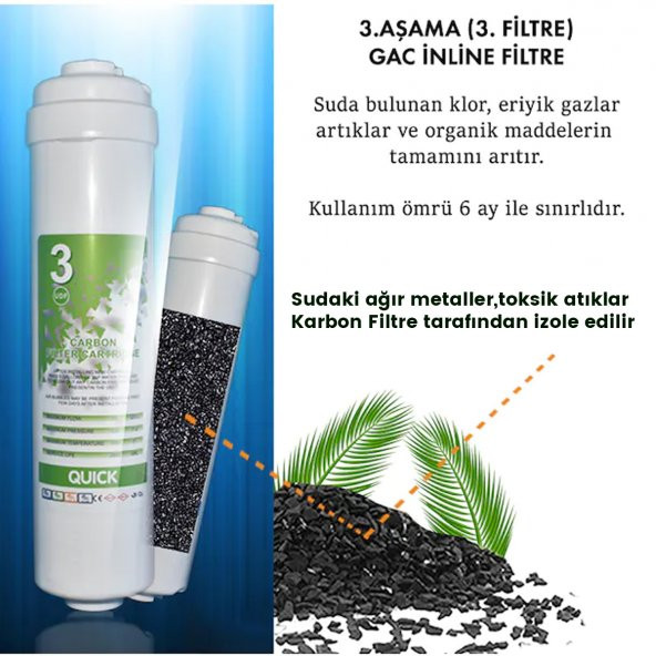 Kapalı Kasa Su Arıtma Cihazı Filtresi Inline Yıllık Seti - Resim 2