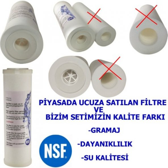 Ihlas Aura Cebilon Su Arıtma Cihazı Filtre Bakım Seti
