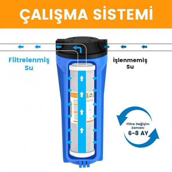 Blok Karbon Su Arıtma Filtresi 10" Blok Karbon Su Arıtma Cihazı 180644426 - Resim 6