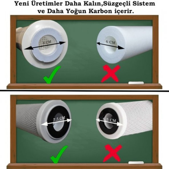 Aura Cebilon Açık Kasa Su ArıtmaUyumlu 5li Lüx 10" Filtre Seti 80GPD Lg Membranlı - 3