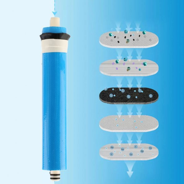SULOOK SU ARITMA SİSTEMİ ARS MEMBRAN 75 GPD ( 4 ADET )** - 3