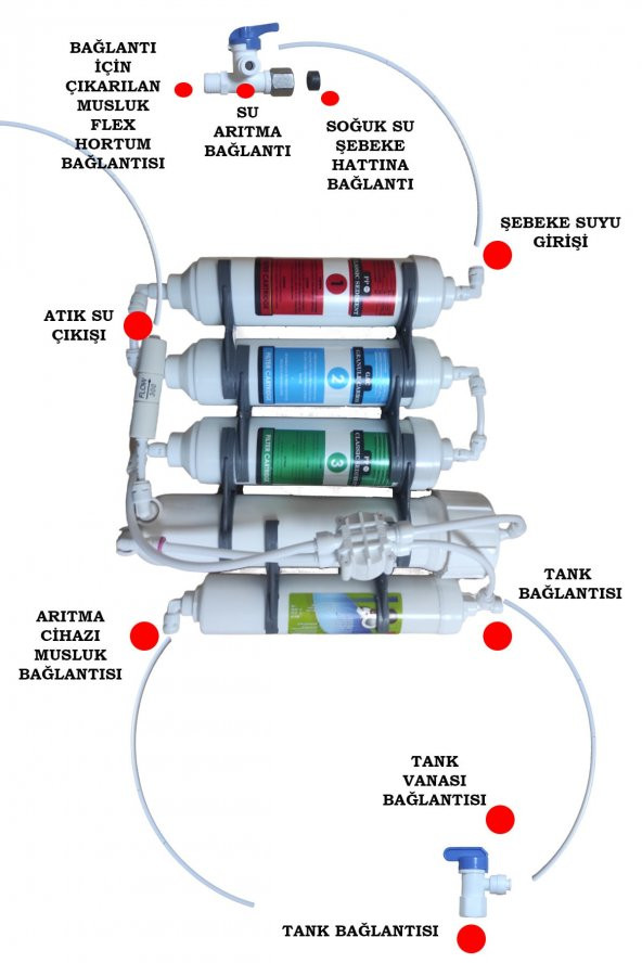 Kasasız 5 Aşamalı Inline Su Arıtma Cihazı - Resim 3
