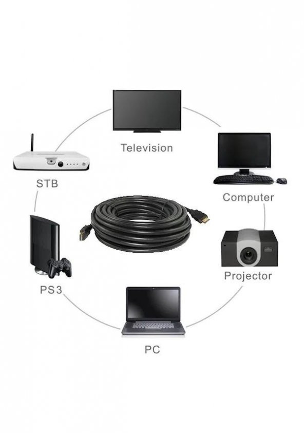 15M Metre Hdmi - Hdmi Kablo Altın Uçlu 3D V1.4B Full Hd - 3