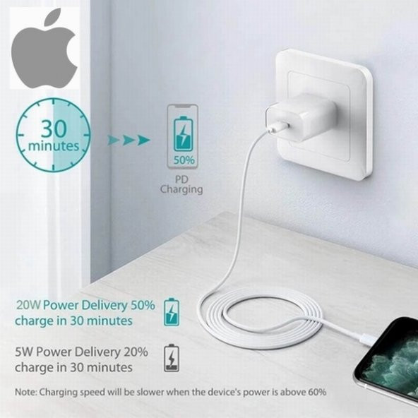 Orjinal Apple Watch SE 20W Hızlı Şarj Aleti Seti USB-C MHJE3TU-A + MQGJ2ZM/A (Kablo Dagil)