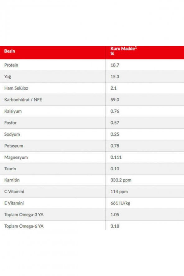Mature Adult +7 Kuzu Et ve Pirinçli Yaşlı Köpek Maması 14 kg - Resim 3